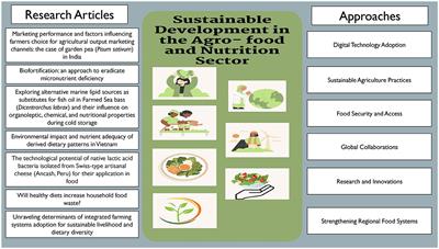 Editorial: Sustainable development in the agro-food and nutrition sector